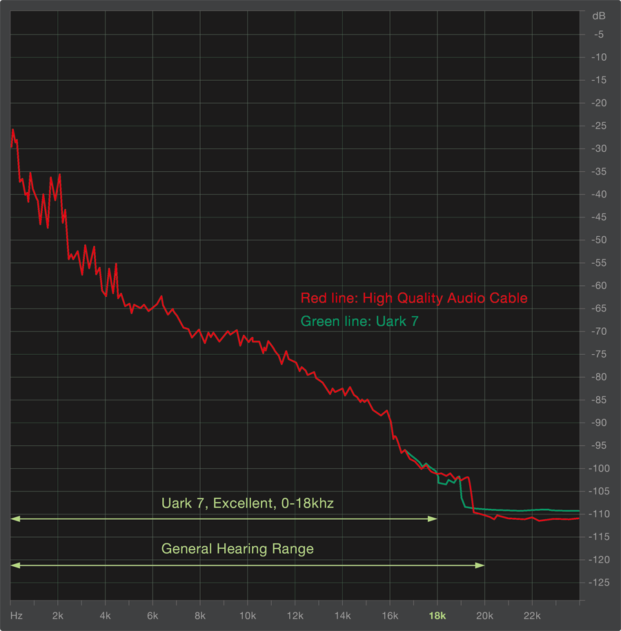 Uark 7 spectrum test